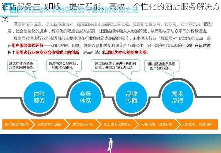 酒店服务生成⼈版:提供智能、高效、个性化的酒店服务解决方案