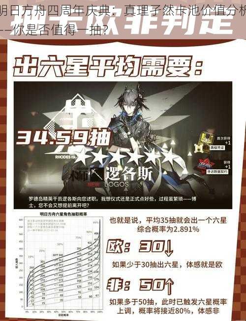 明日方舟四周年庆典:真理孑然卡池价值分析——你是否值得一抽?