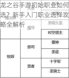 龙之谷手游初始职业如何选?新手入门职业选择攻略全解析