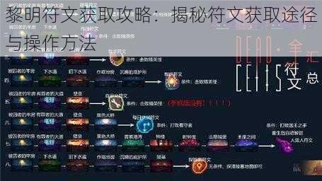 黎明符文获取攻略:揭秘符文获取途径与操作方法