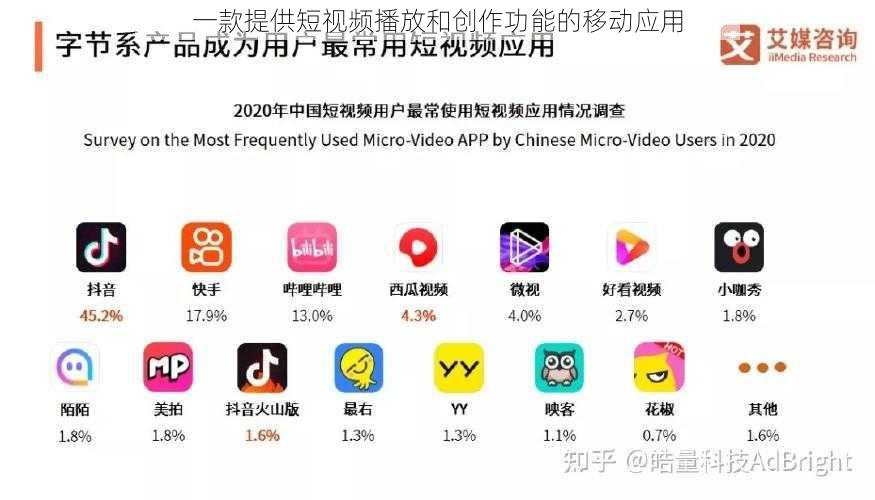 一款提供短视频播放和创作功能的移动应用