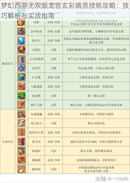 梦幻西游无双版龙宫玄彩娥竞技场攻略:技巧解析与实战指南