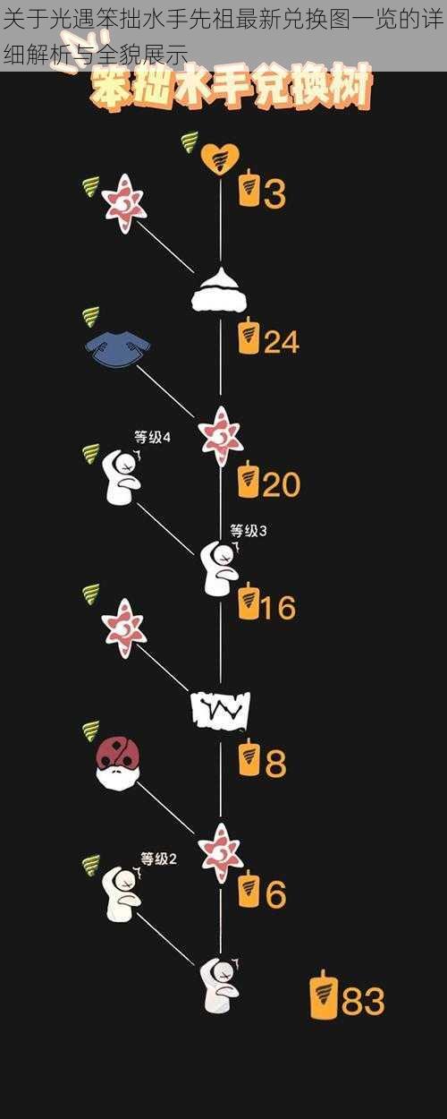 关于光遇笨拙水手先祖最新兑换图一览的详细解析与全貌展示