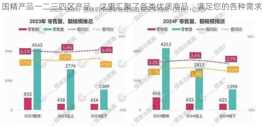 国精产品一二三四区产品,这里汇聚了各类优质商品,满足您的各种需求