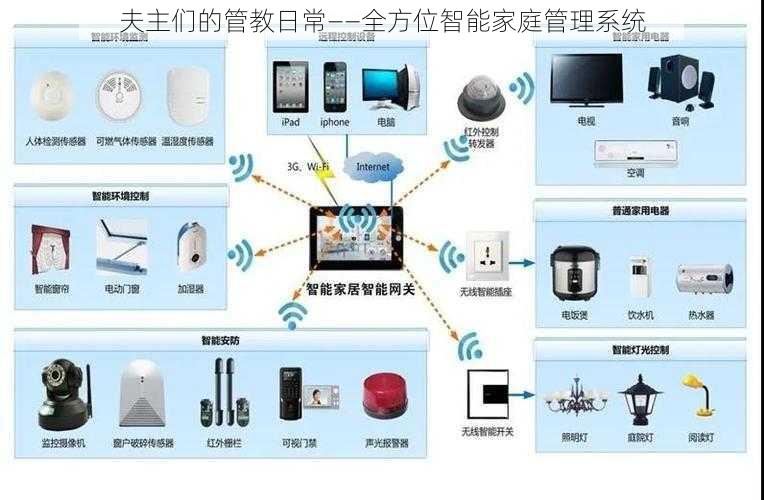 夫主们的管教日常——全方位智能家庭管理系统
