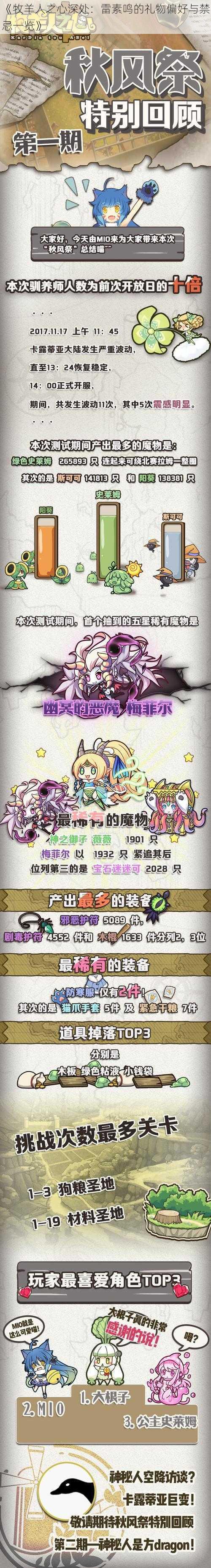 《牧羊人之心深处:雷素鸣的礼物偏好与禁忌一览》