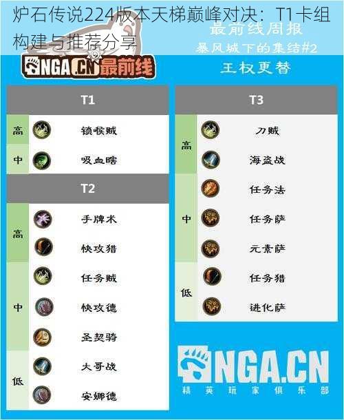 炉石传说224版本天梯巅峰对决:T1卡组构建与推荐分享