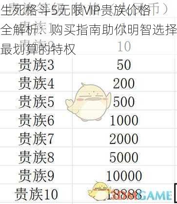 生死格斗5无限VIP贵族价格全解析:购买指南助你明智选择最划算的特权