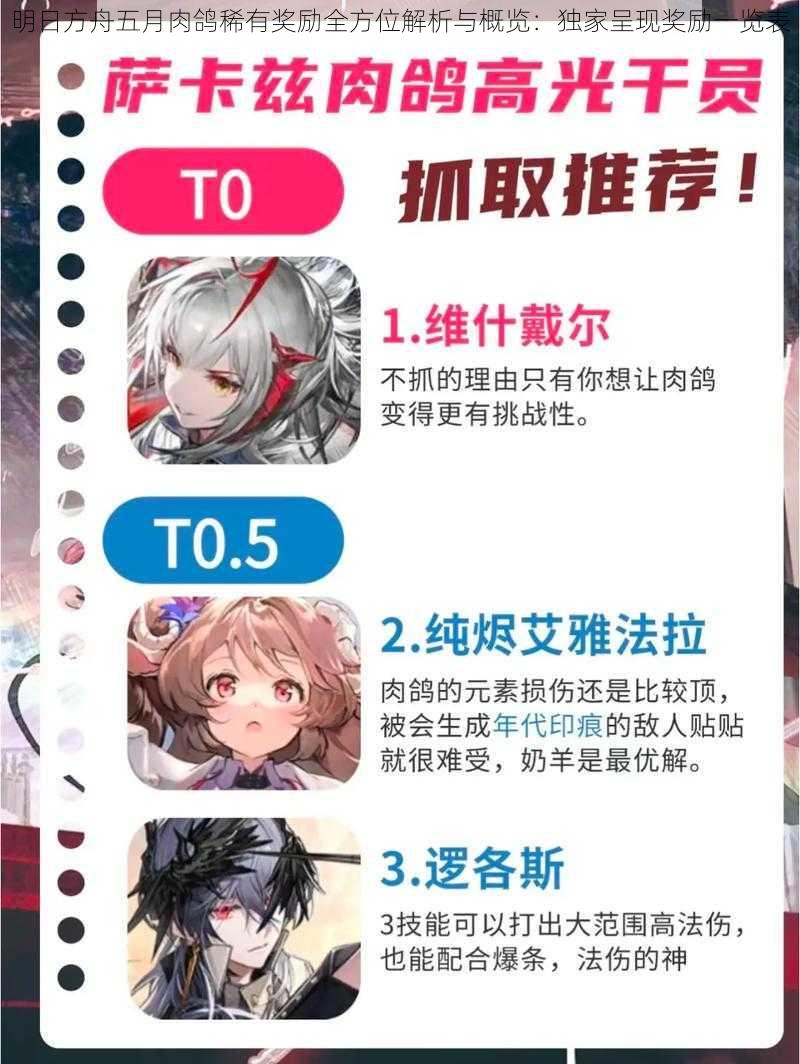 明日方舟五月肉鸽稀有奖励全方位解析与概览:独家呈现奖励一览表