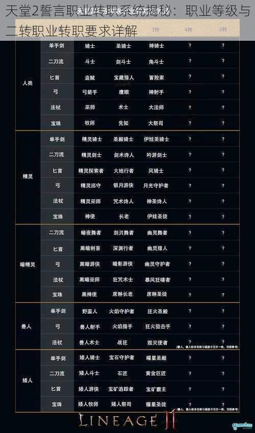 天堂2誓言职业转职系统揭秘:职业等级与二转职业转职要求详解