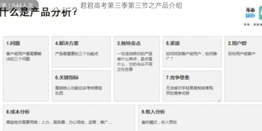 君君高考第三季第三节之产品介绍