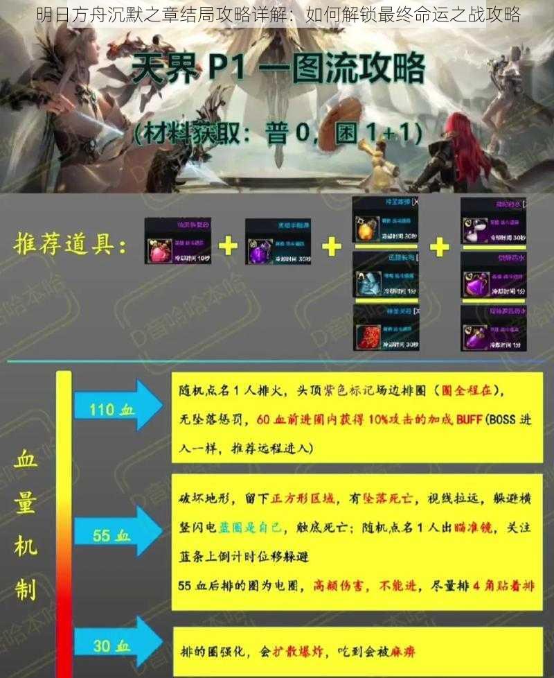 明日方舟沉默之章结局攻略详解:如何解锁最终命运之战攻略