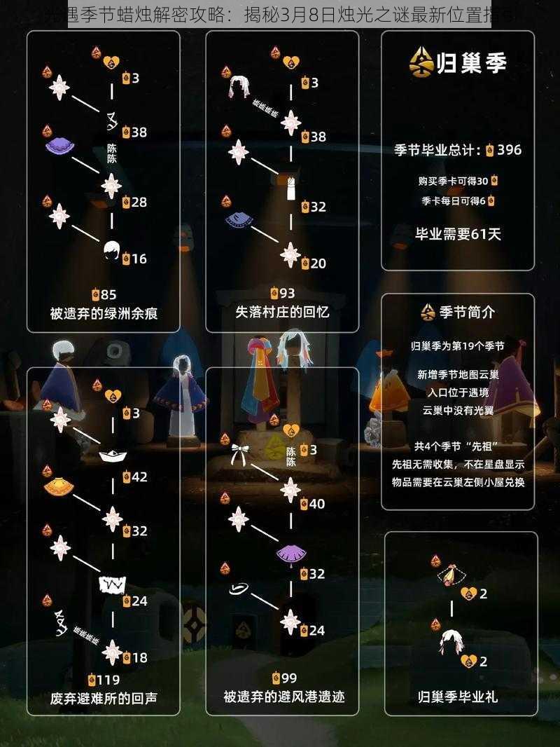 光遇季节蜡烛解密攻略:揭秘3月8日烛光之谜最新位置指引
