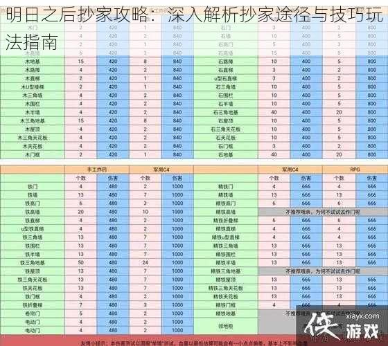 明日之后抄家攻略:深入解析抄家途径与技巧玩法指南