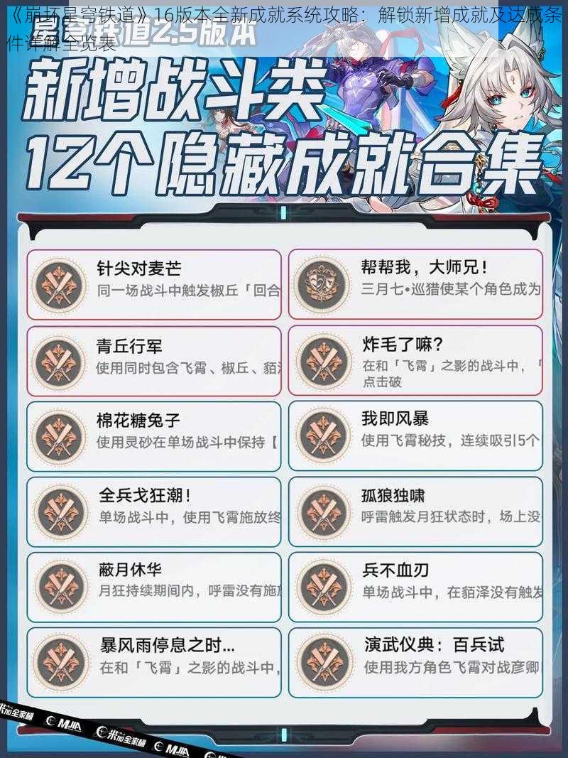 《崩坏星穹铁道》16版本全新成就系统攻略:解锁新增成就及达成条件详解全览表