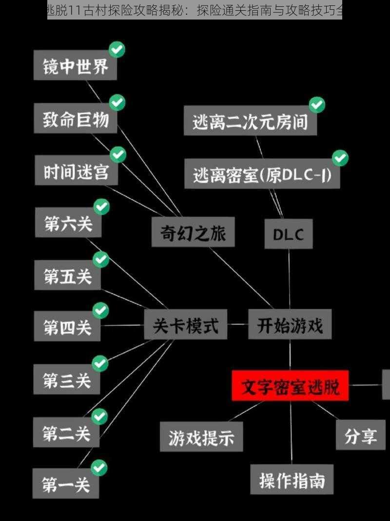 密室逃脱11古村探险攻略揭秘:探险通关指南与攻略技巧全解析