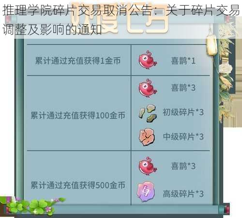 推理学院碎片交易取消公告:关于碎片交易调整及影响的通知