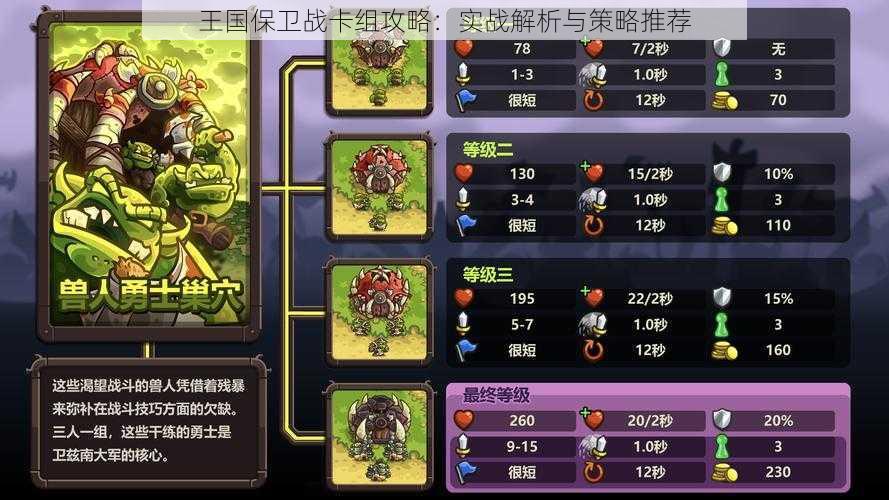 王国保卫战卡组攻略:实战解析与策略推荐