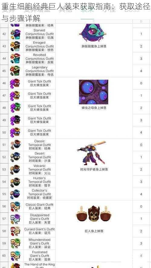 重生细胞经典巨人装束获取指南:获取途径与步骤详解