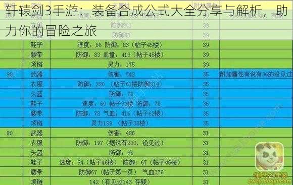 轩辕剑3手游:装备合成公式大全分享与解析,助力你的冒险之旅