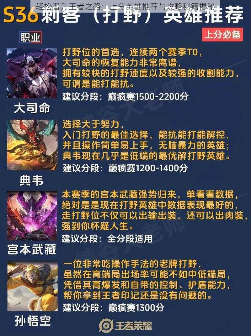 轻松晋升王者之路:上分英雄推荐与攻略秘籍揭秘