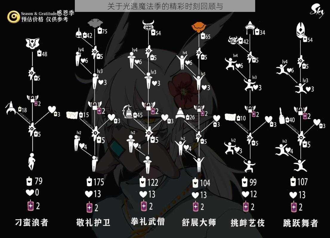 关于光遇魔法季的精彩时刻回顾与