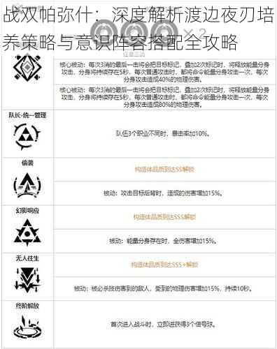 战双帕弥什:深度解析渡边夜刃培养策略与意识阵容搭配全攻略