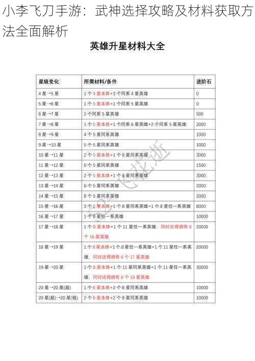 小李飞刀手游:武神选择攻略及材料获取方法全面解析