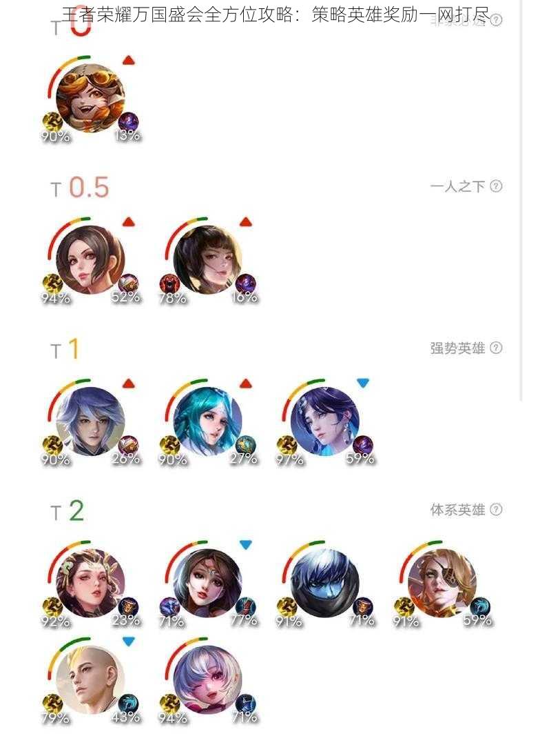 王者荣耀万国盛会全方位攻略:策略英雄奖励一网打尽