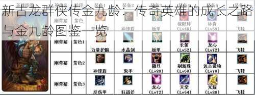 新古龙群侠传金九龄:传奇英雄的成长之路与金九龄图鉴一览