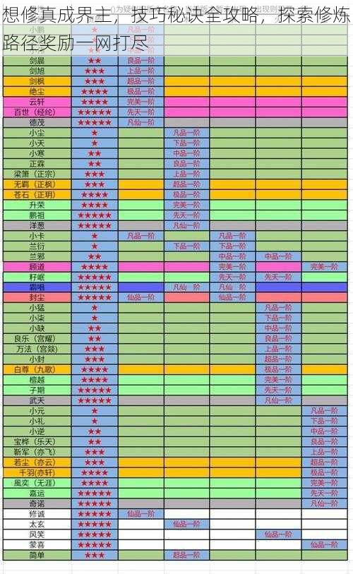 想修真成界主,技巧秘诀全攻略,探索修炼路径奖励一网打尽