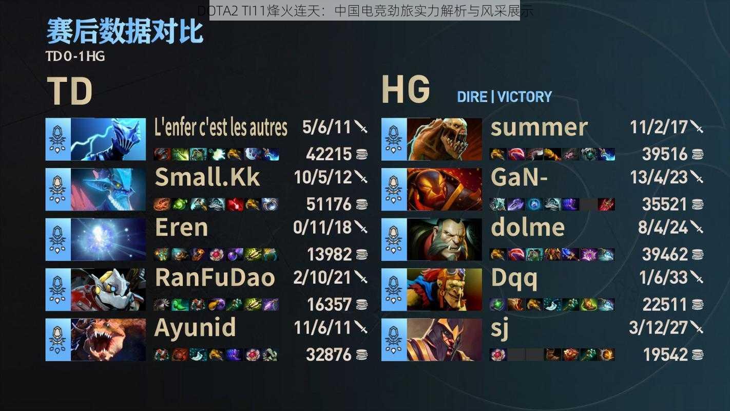 DOTA2 TI11烽火连天:中国电竞劲旅实力解析与风采展示