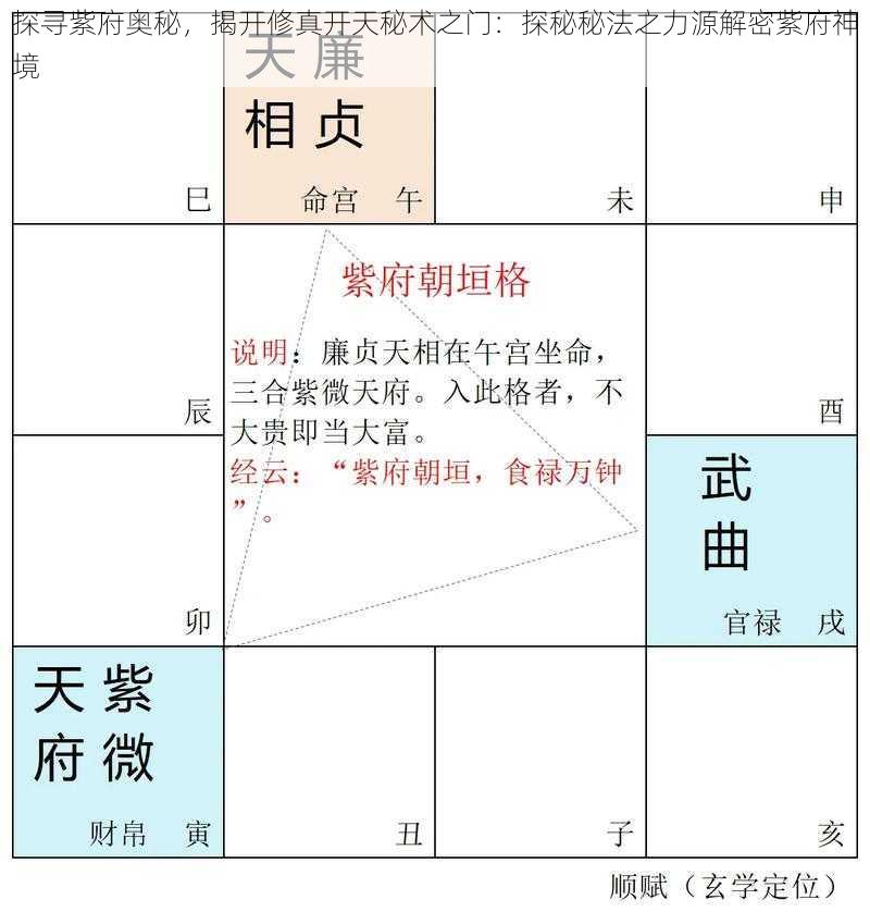 探寻紫府奥秘,揭开修真开天秘术之门:探秘秘法之力源解密紫府神境
