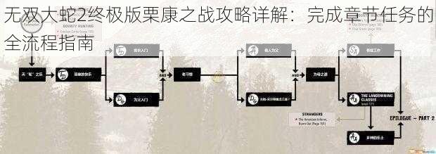无双大蛇2终极版栗康之战攻略详解：完成章节任务的全流程指南