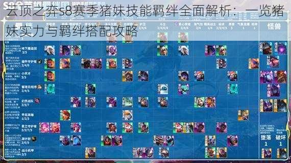云顶之弈s8赛季猪妹技能羁绊全面解析:一览猪妹实力与羁绊搭配攻略