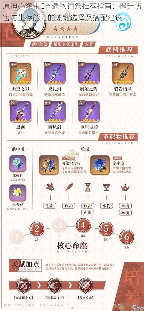 原神心海主C圣遗物词条推荐指南:提升伤害与生存能力的关键选择及搭配建议