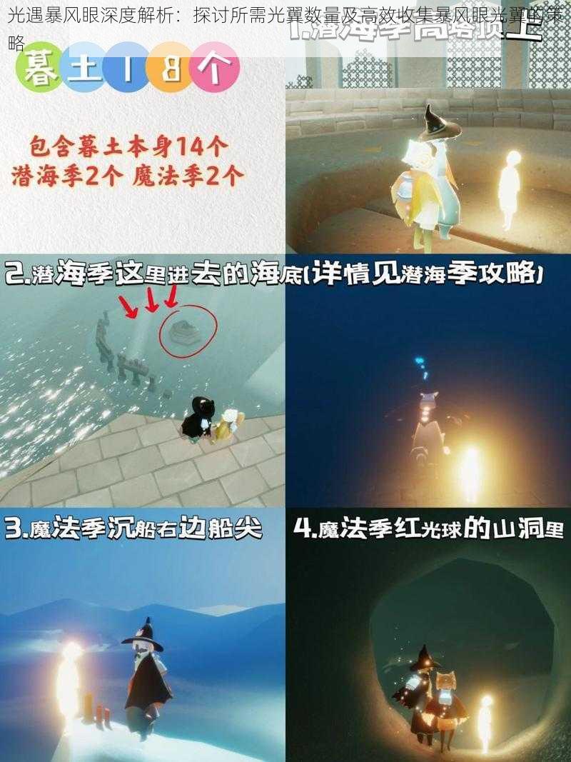 光遇暴风眼深度解析:探讨所需光翼数量及高效收集暴风眼光翼的策略