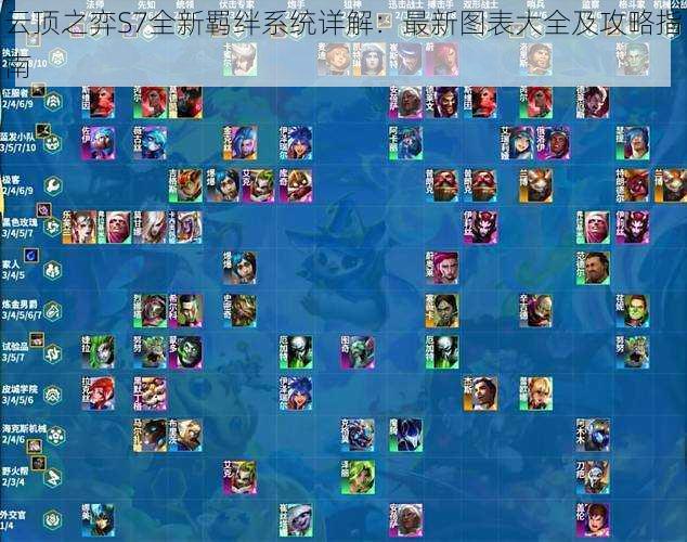 云顶之弈S7全新羁绊系统详解:最新图表大全及攻略指南