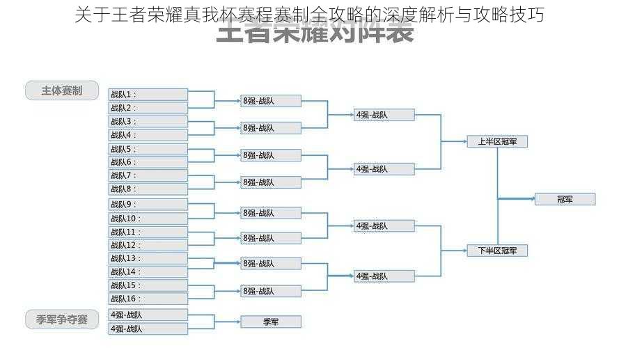 关于王者荣耀真我杯赛程赛制全攻略的深度解析与攻略技巧