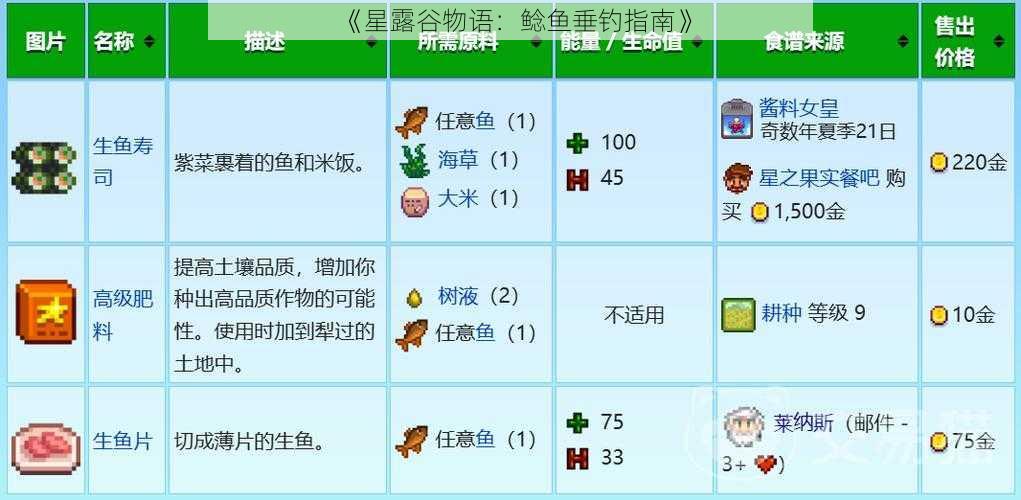 《星露谷物语:鲶鱼垂钓指南》