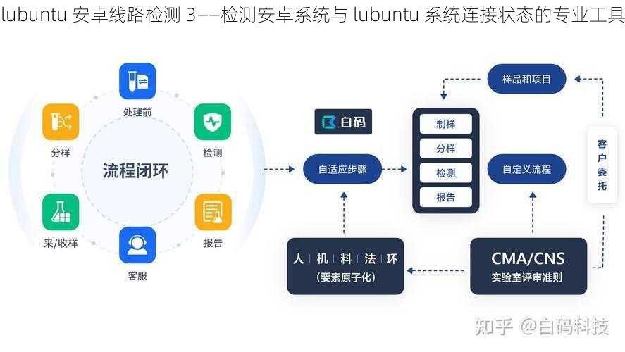 lubuntu 安卓线路检测 3——检测安卓系统与 lubuntu 系统连接状态的专业工具