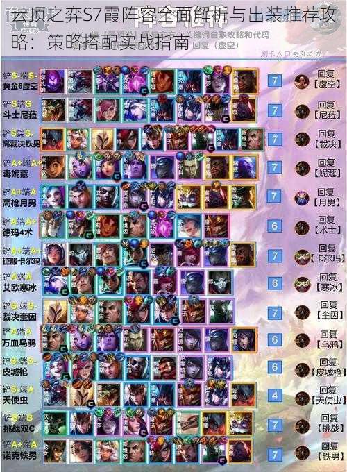 云顶之弈S7霞阵容全面解析与出装推荐攻略:策略搭配实战指南