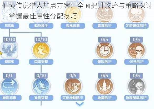 仙境传说猎人加点方案:全面提升攻略与策略探讨,掌握最佳属性分配技巧