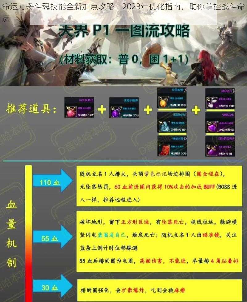 命运方舟斗魂技能全新加点攻略:2023年优化指南,助你掌控战斗命运