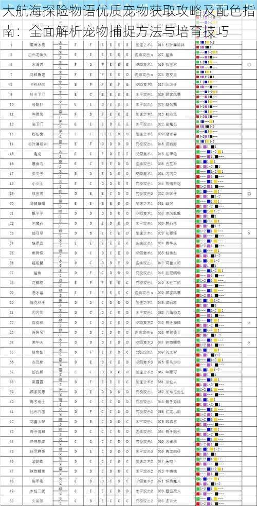 大航海探险物语优质宠物获取攻略及配色指南:全面解析宠物捕捉方法与培育技巧