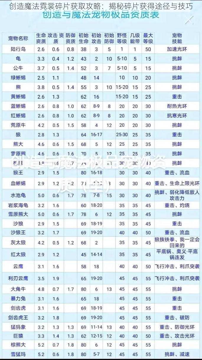 创造魔法霓裳碎片获取攻略:揭秘碎片获得途径与技巧