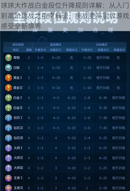 球球大作战白金段位升降规则详解:从入门到高阶挑战之指南解读,挑战更高层级游戏感受全新境界