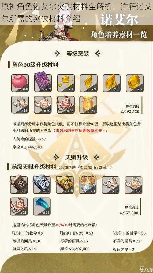 原神角色诺艾尔突破材料全解析:详解诺艾尔所需的突破材料介绍