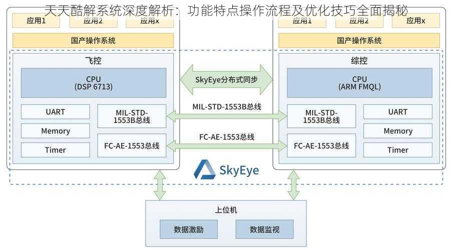 天天酷解系统深度解析:功能特点操作流程及优化技巧全面揭秘