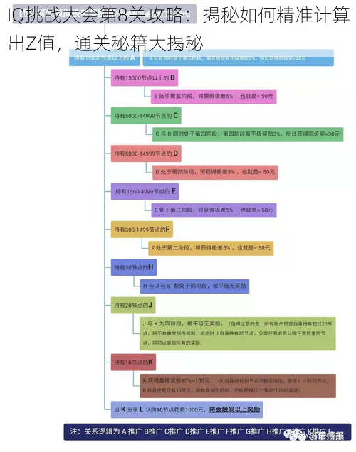 IQ挑战大会第8关攻略：揭秘如何精准计算出Z值，通关秘籍大揭秘
